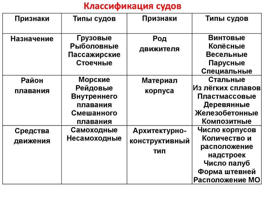 Судебная классификация