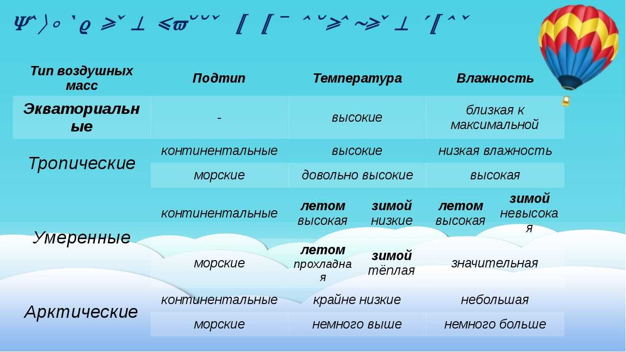 Постоянная температура круглый год. Типы воздушных масс. Морские умеренные воздушные массы. Свойства воздушных масс. Воздушные массы и их типы.