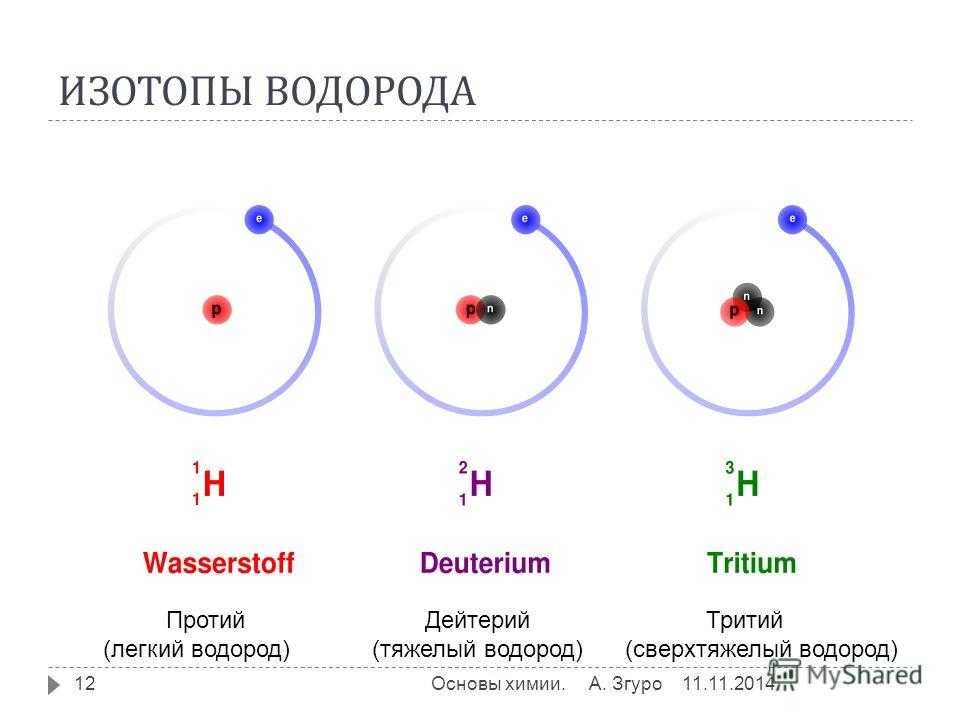 Изотоп водорода 3 1. Изотопы протий дейтерий тритий. Водород дейтерий тритий. Дейтерий + дейтерий. Протий дейтерий тритий таблица.