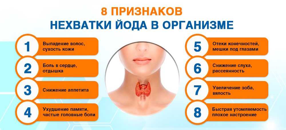 Гипотиреоз - причины, симптомы, современная диагностика и эффективное лечение болезни :: polismed.com