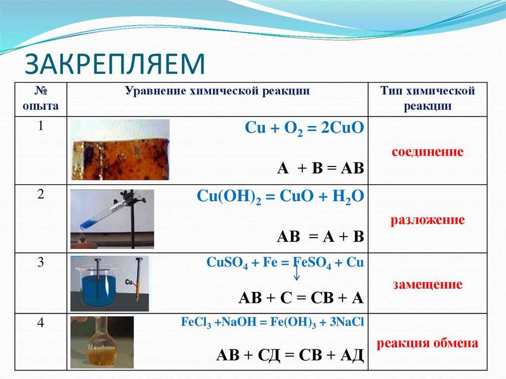 Завершите следующие химические реакции. Как понять уравнение химической реакции. Как решать уравнения в химии. Как решать уравнения реакций. Как составлять уравнения в химии.
