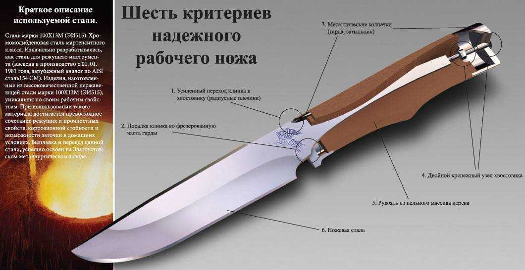 Дамаск: что это такое, кухонные ножи, из чего её делают, технология изготовления, чем отличается от булата