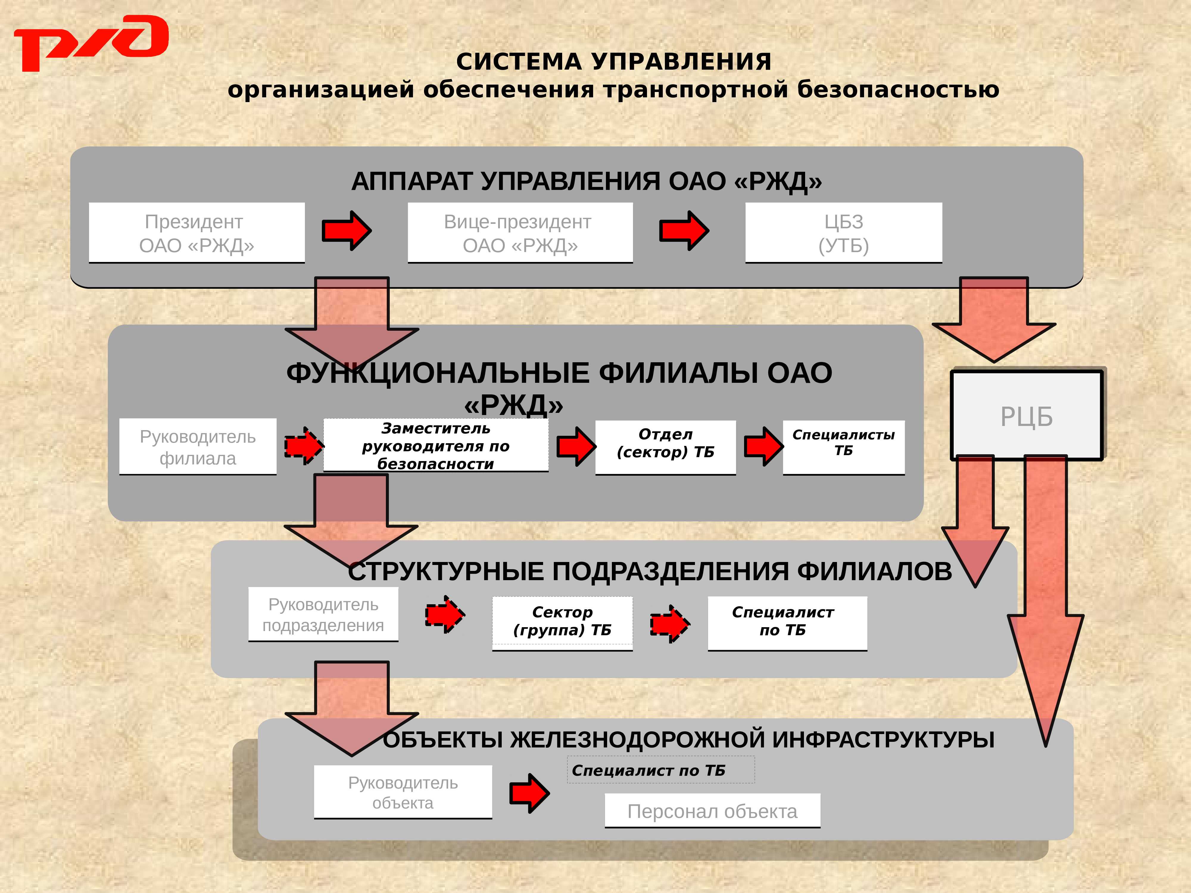 Аэронавигация