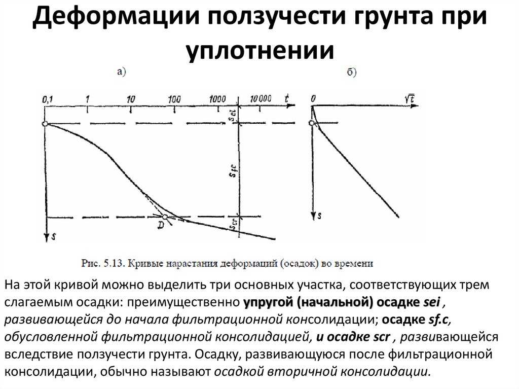 Модель ползучести
