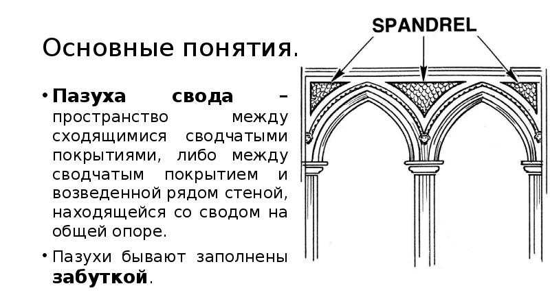 Деревянное церковное зодчество – творенье человека и творца