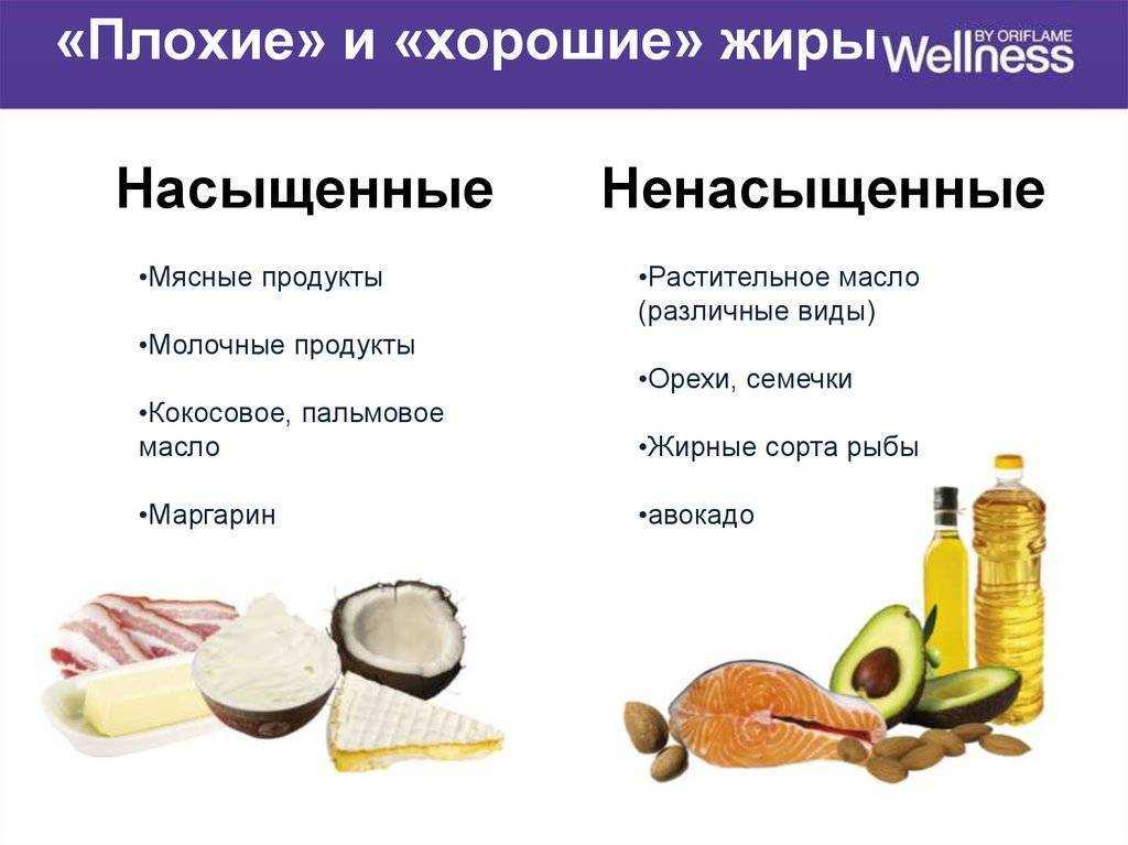 Что такое трансжиры и чем они опасны?