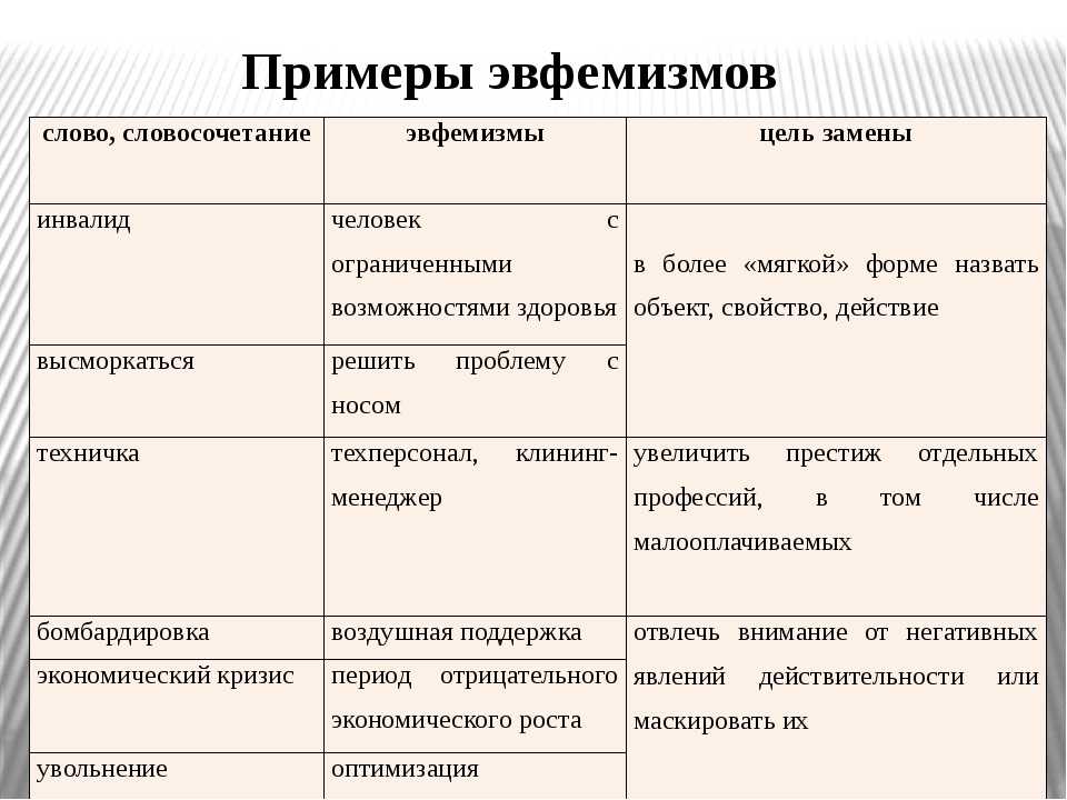 Слово или фраза для которых используется решетка. Эвфемизм примеры. Эвфемизмы в русском языке примеры. Эвфемизация речи примеры. Эвфемизмы примеры слов.