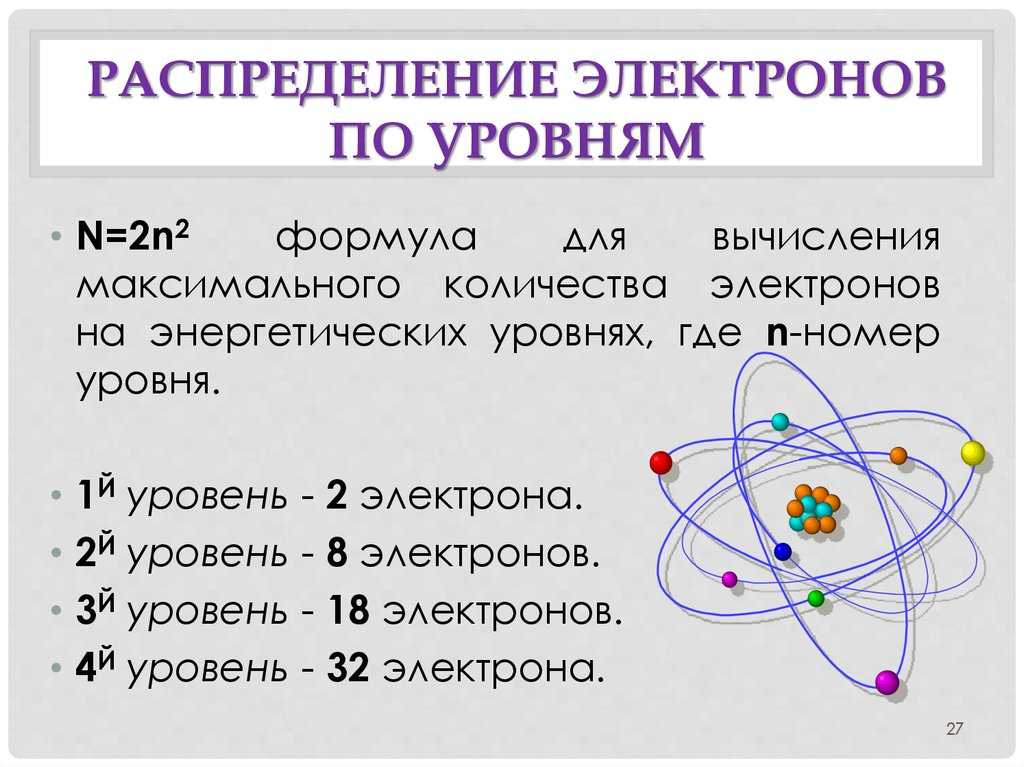Из чего состоит электрон? небольшой парадокс... | инженерные знания | дзен