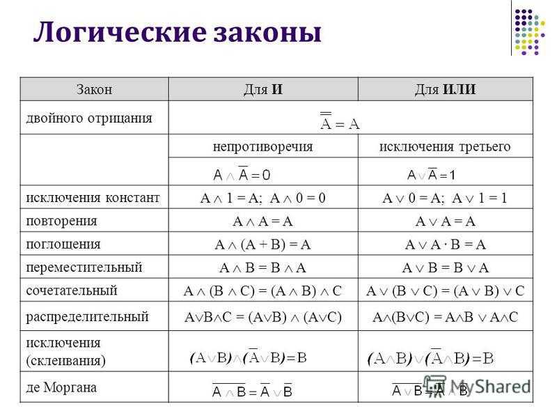 Алгебра логики задачи