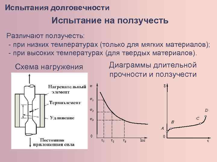 ПОЛЗУЧЕСТЬ – медленное деформирование тела под действием постоянной нагрузки Иногда этот термин используют в более общем смысле для обозначения неупругих процессов изменения во времени деформаций и напряжений в телах различной природы, таких как пластики,