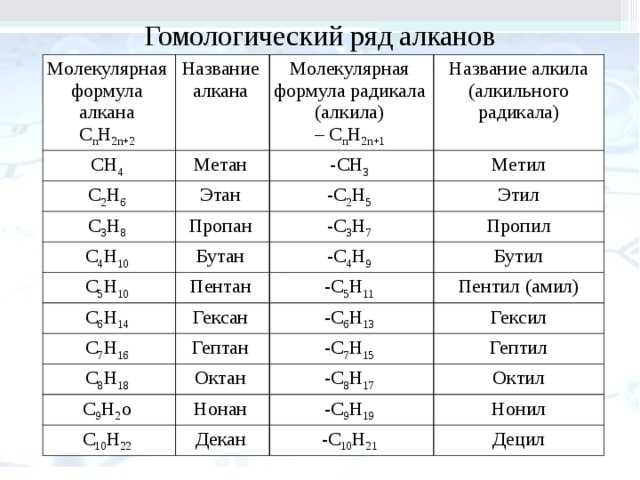 Алканы — номенклатура, получение, химические свойства » himege.ru