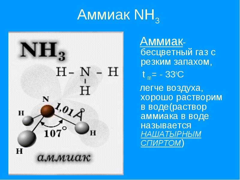 Аммиак класс соединений. Nh4+ структурная формула. Строение молекулы аммиака 9 класс химия. Молекула аммиака nh3. Аммиак формула химическая формула.