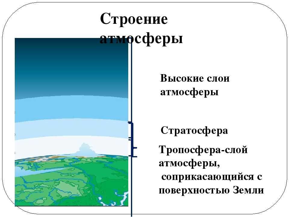 Что является границей атмосферы 6 класс. Строение атмосферы Тропосфера. Атмосфера стратосфера Тропосфера схема. Строение атмосферы слои. География 6 класс слои атмосферы земли.