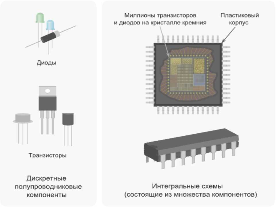 Большая интегральная схема это схема