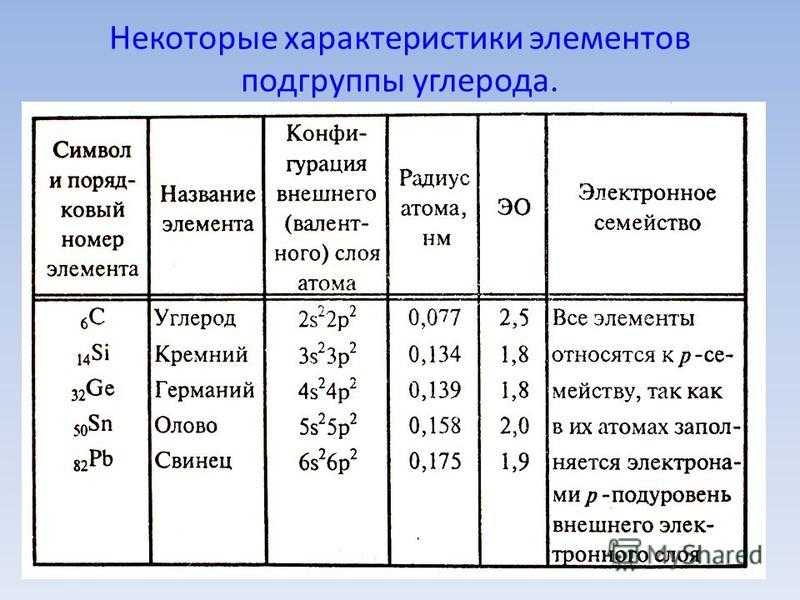 Углерод — характеристика элемента и химические свойства » himege.ru