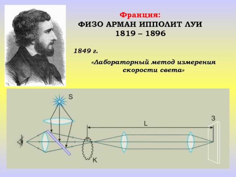 Арман ипполит луи физо