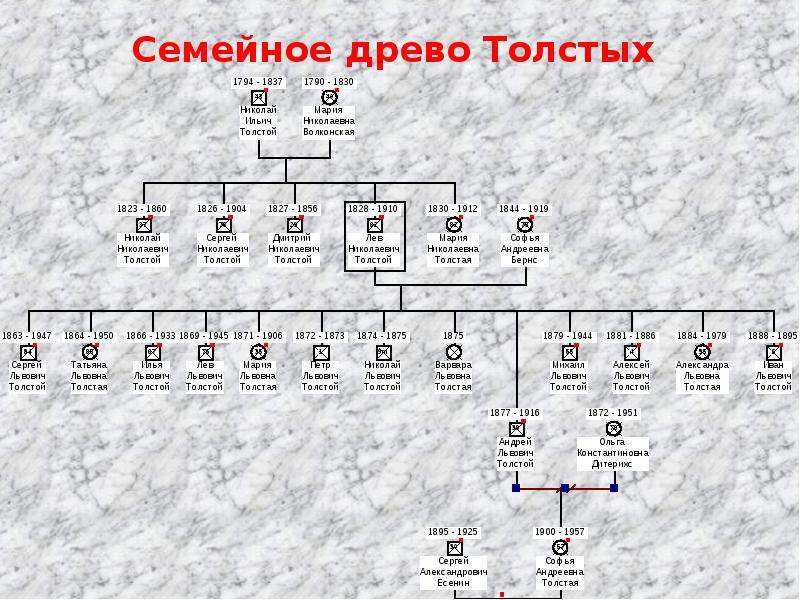 Лев толстой биография, известные произведения, жизнь и творчество