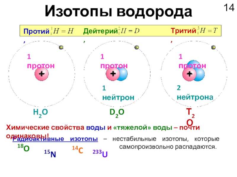 Дейтерий и тритий реакция ядерная