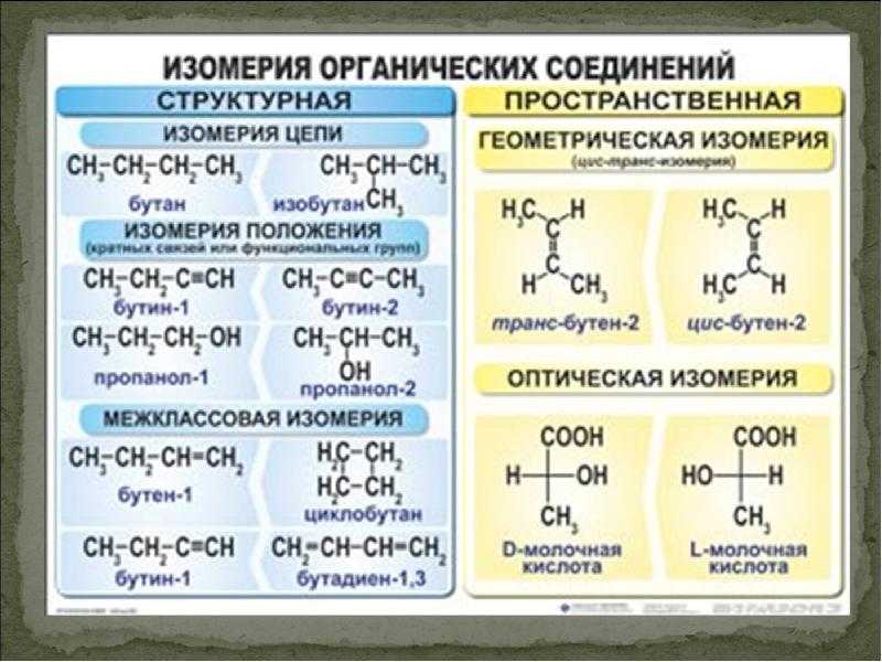 Виды изомерии в органической химии