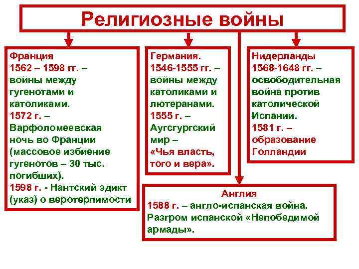 «настоящий религиозный геноцид»: как варфоломеевская ночь изменила францию и западный мир — рт на русском