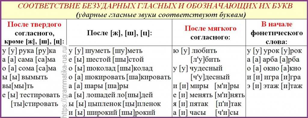 Туркменский язык