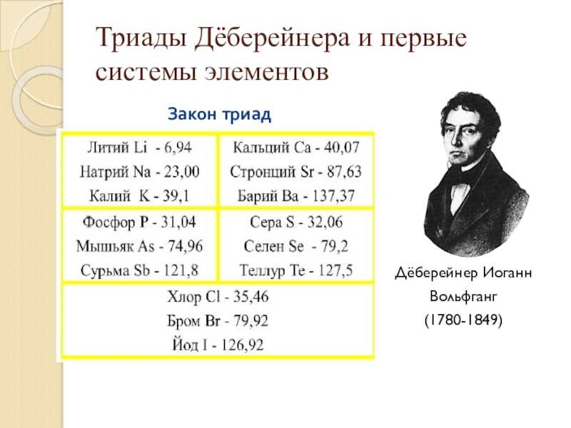 Дёберейнер (dobereiner), иоганн вольфганг  - известные химики - современная химия