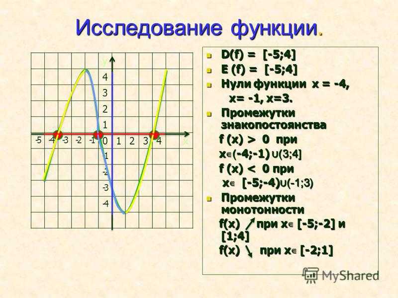 Определение функции