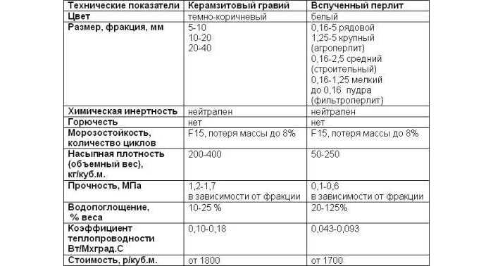 Перлит: что за минерал, виды, где используется и свойства породы