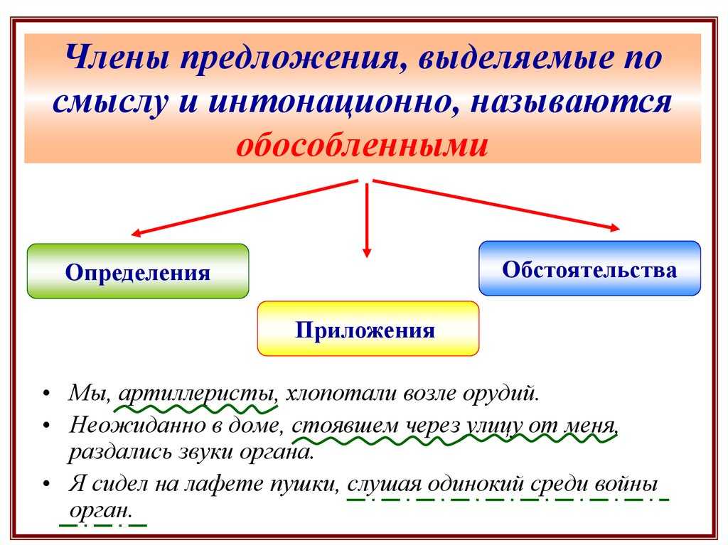 Члены предложения
