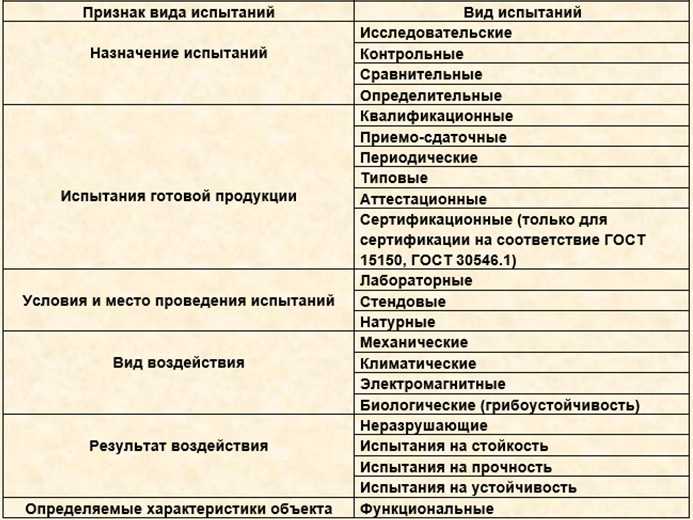 Испытания на коррозионную стойкость металла: методы и оборудование - это интересно | информагентство "о чем говорит смоленск"