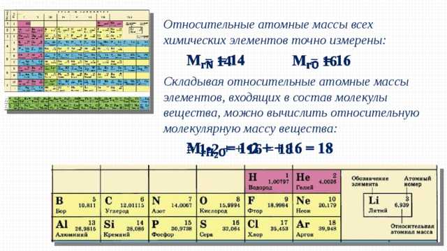 Таблица относительной массы элементов