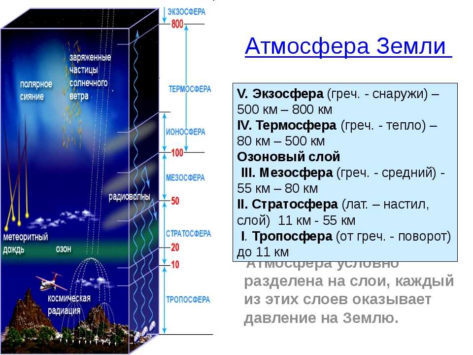 Что является нижней границей атмосферы тест 6. Строение атмосферы земли таблица. Слои атмосферы по порядку от поверхности земли. Строение атмосферы. Слои атмосферы. Строение атмосферы земли по слоям.