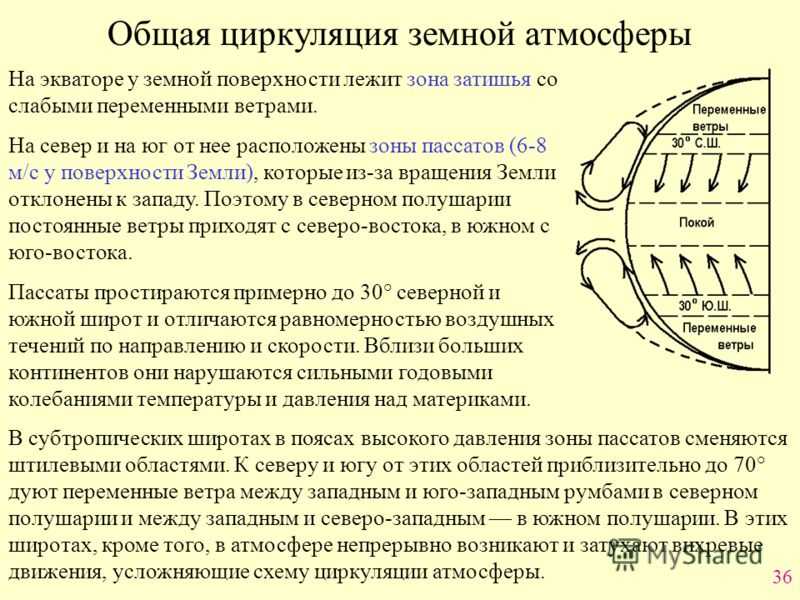 Типы атмосферной циркуляции. Схема глобальной циркуляции атмосферы. Схема общей циркуляции атмосферы. Общая циркуляция атмосферы пассаты. Составление схемы общей циркуляции атмосферы.