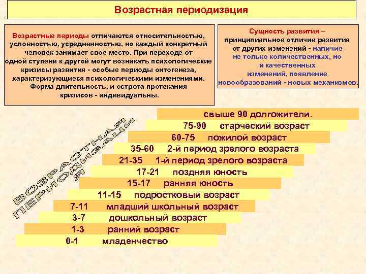 Определенного возраста. . Возрастная периодизация. Психология возрастная психология. Психология возрастная периодизация в психологии это. Возрастные периоды жизни человека психология. Возрастная психология и психология развития периодизации.