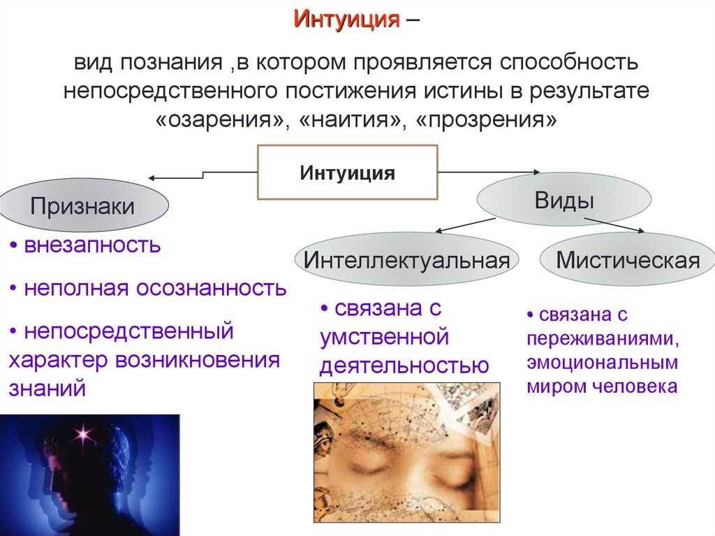 Интуиция в философии презентация