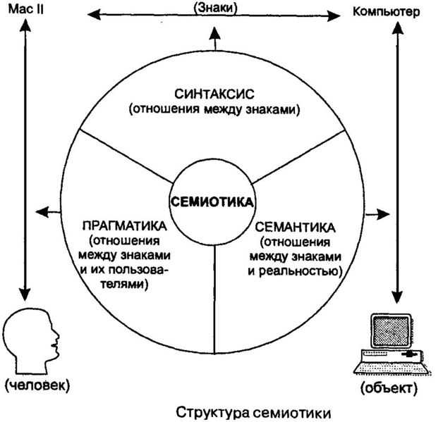 Тема 2. основные направления и школы семиотики