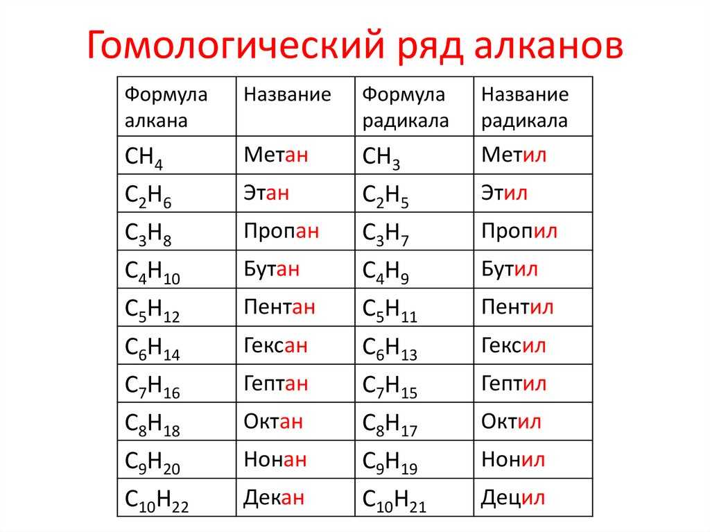3.4. характерные химические свойства углеводородов.