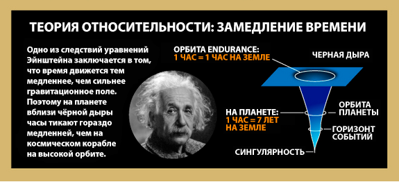 Статус пространства и времени. Пространство и время Эйнштейн. Теория относительности Эйнштейна. Теория черной дыры. Теория Эйнштейна о времени.