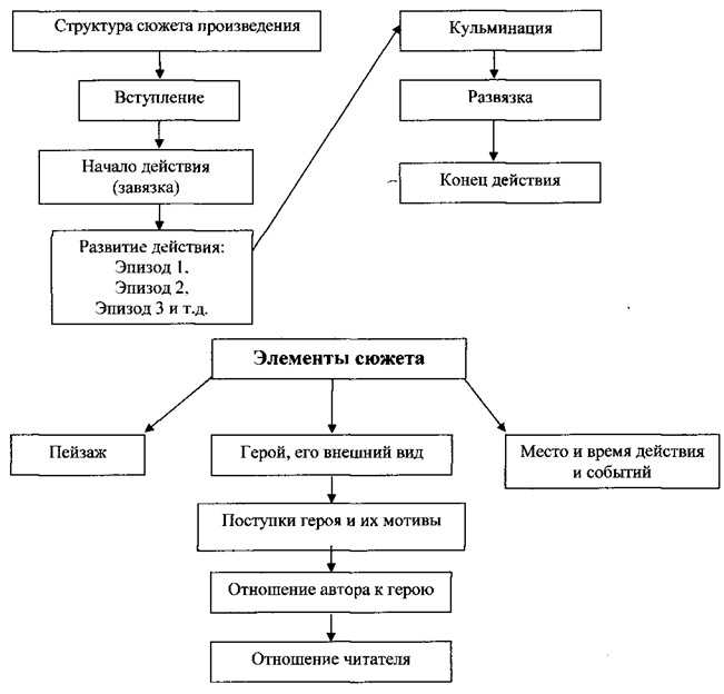 Драма (кино и телевидение)